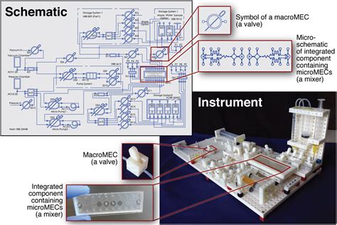 Example Mec 4 Components に対する画像結果