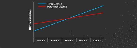 SolidWorks License Levels に対する画像結果