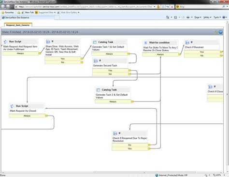 Image result for ServiceNow Service Request Form