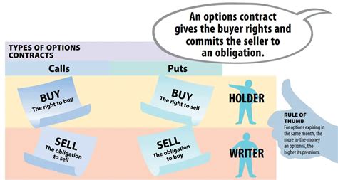 Image result for Calculating a Options Contract