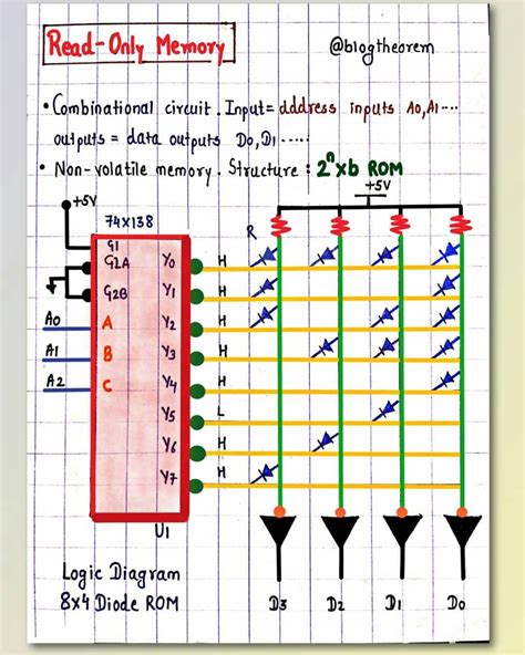Image result for ROM Memory