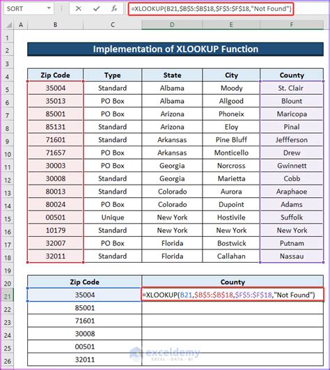 Toradh íomhá ar US Zip Code Lookup