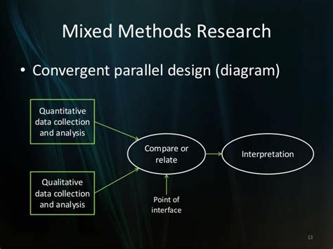 Toradh íomhá ar Parallel Mixed Methods Study Organogram