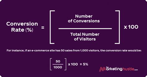 Image result for How to Calculate Conversion Rate