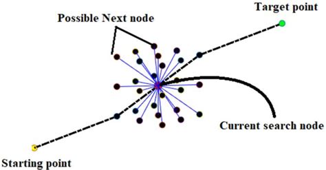 Image result for Algorithm 3D Model