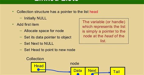 Java Linked List Example に対する画像結果