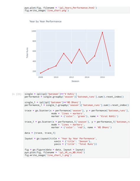 Plotly Data Visualization に対する画像結果