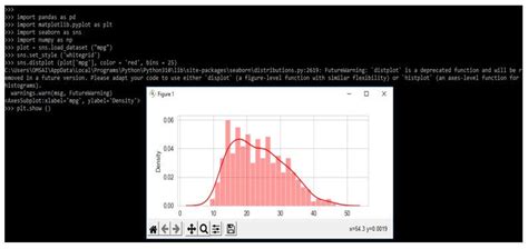 Plot Distribution-এর ছবি ফলাফল