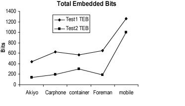 Computer Bit Capacity Graph に対する画像結果