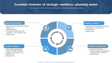 Workforce Planning Model Examples に対する画像結果
