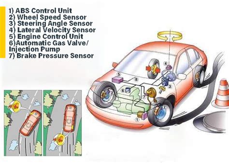 Image result for ESP Control Loop in Vehicle