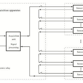Serial Data Signal に対する画像結果