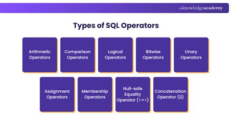 Image result for Operators in SQL Server