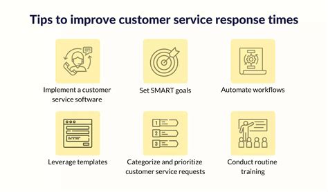 Image result for Customer Service Response Rate Chart