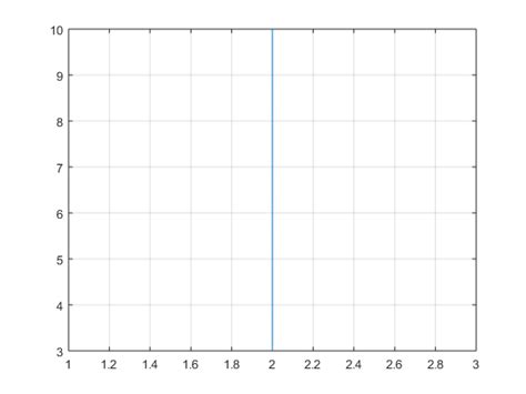 MATLAB Plot Horizontal Line に対する画像結果