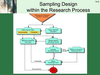 Image result for Sampling Unit in Sample Design Example