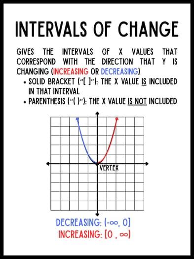 Toradh íomhá ar Graph Funvtion Decreasing Increasing Intervals