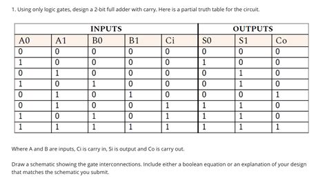 Afbeeldingsresultaten voor Two-Bit Truth Table