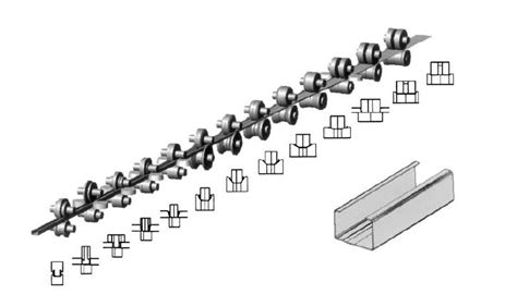 Image result for Roll Forming Machine Design