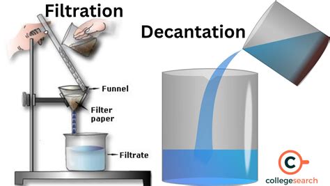 Image result for Sedimentation and Decantation Black and White Outline