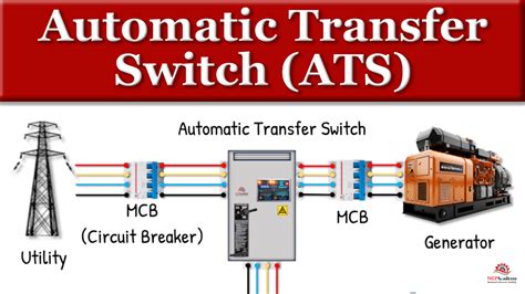 Image result for Automatic Transfer Switch for Generator
