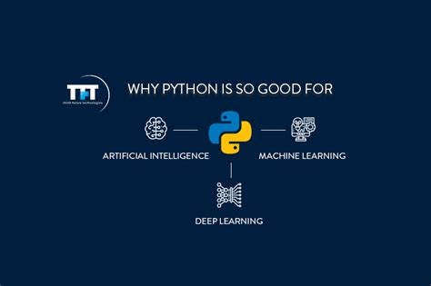 Image result for Why Python for Ai