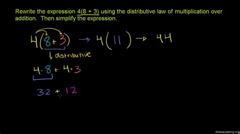 Image result for Distributive Property of Multiplicaion Over Addition