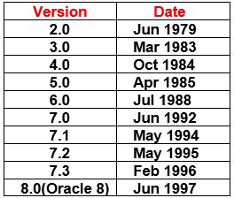 Oracle Lifecycle Dates に対する画像結果
