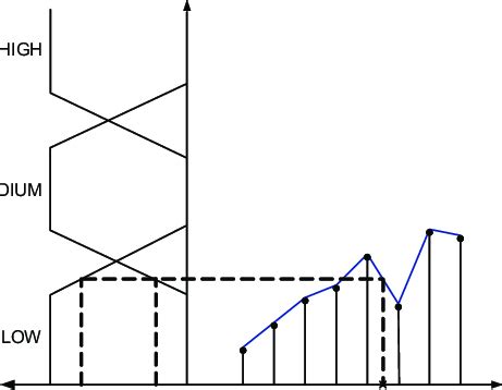 Image result for Job Assignment Problem Uncertainty