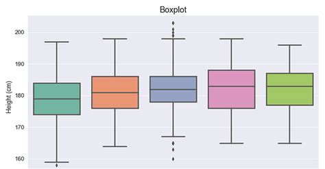 Image result for UFL Python Visualisierung