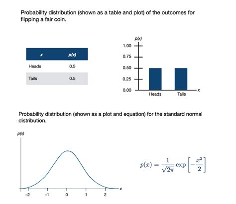 Image result for Probability Distribution Function to Find Constant Example