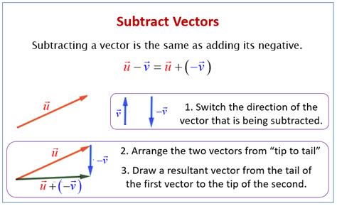 Image result for Vector Subtraction Examples