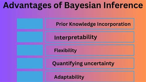Image result for Hierarchical Bayesian Inference Device