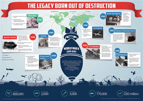 Image result for WW2 Infographic