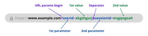 Afbeeldingsresultaten voor Query Param Definition in URL