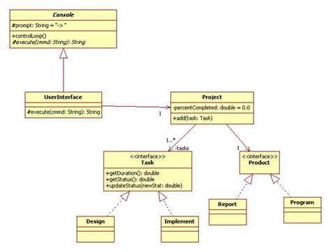 Image result for Java Programming Diagrams