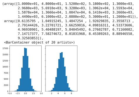 Image result for Most Picked Random Numbers Graph