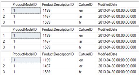 Image result for SQL Export Synonym