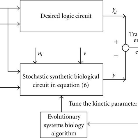 Algorithm Biology に対する画像結果