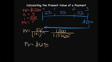 Toradh íomhá ar Present Value Calculation Formula