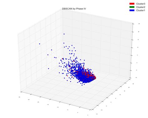 Toradh íomhá ar Spectral Integration Matrix in Python