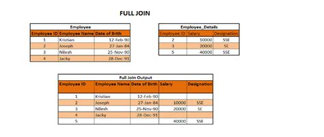 Image result for SAS Cross Join