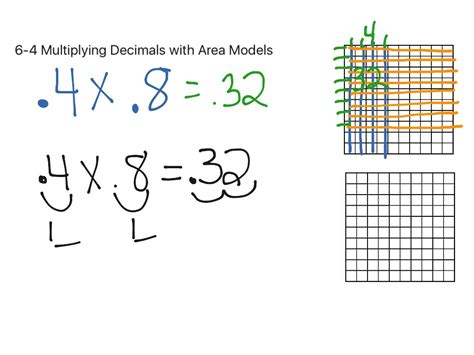 Image result for Decimal Model Divide and Multiply