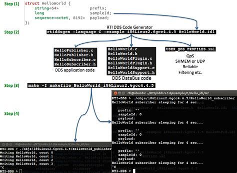 Toradh íomhá ar RTI Connext Read and Write XML File in Python Example