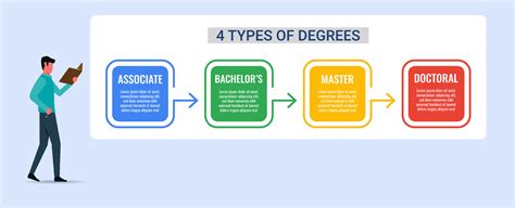 Degree Meaning に対する画像結果