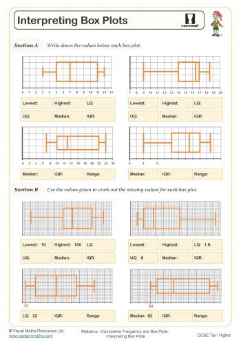 Toradh íomhá ar Parallel Box Plots Worksheet