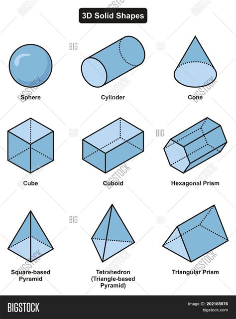 Image result for Round 3D Triangle Prism