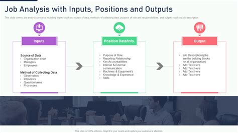 Image result for Example of Job Analysis