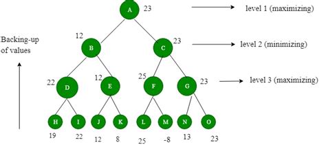 Image result for Pro Gaming Algorithm Pictures