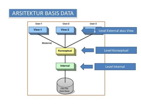 Toradh íomhá ar Model Basis Data Semantic